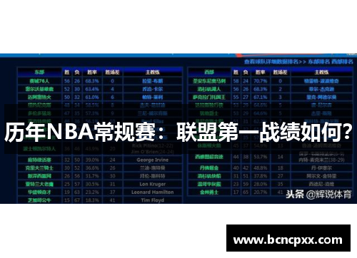 历年NBA常规赛：联盟第一战绩如何？